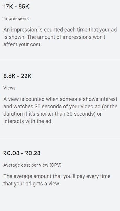 Reported ad spend